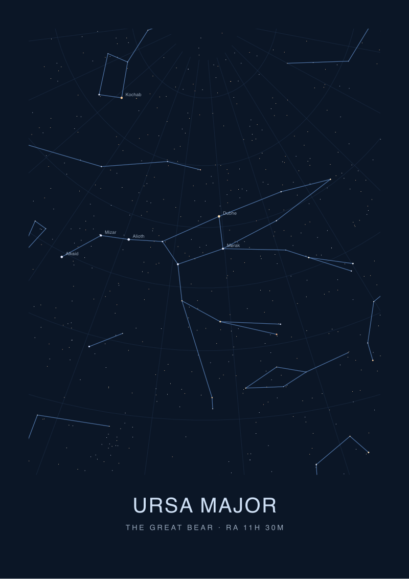 Ursa Major